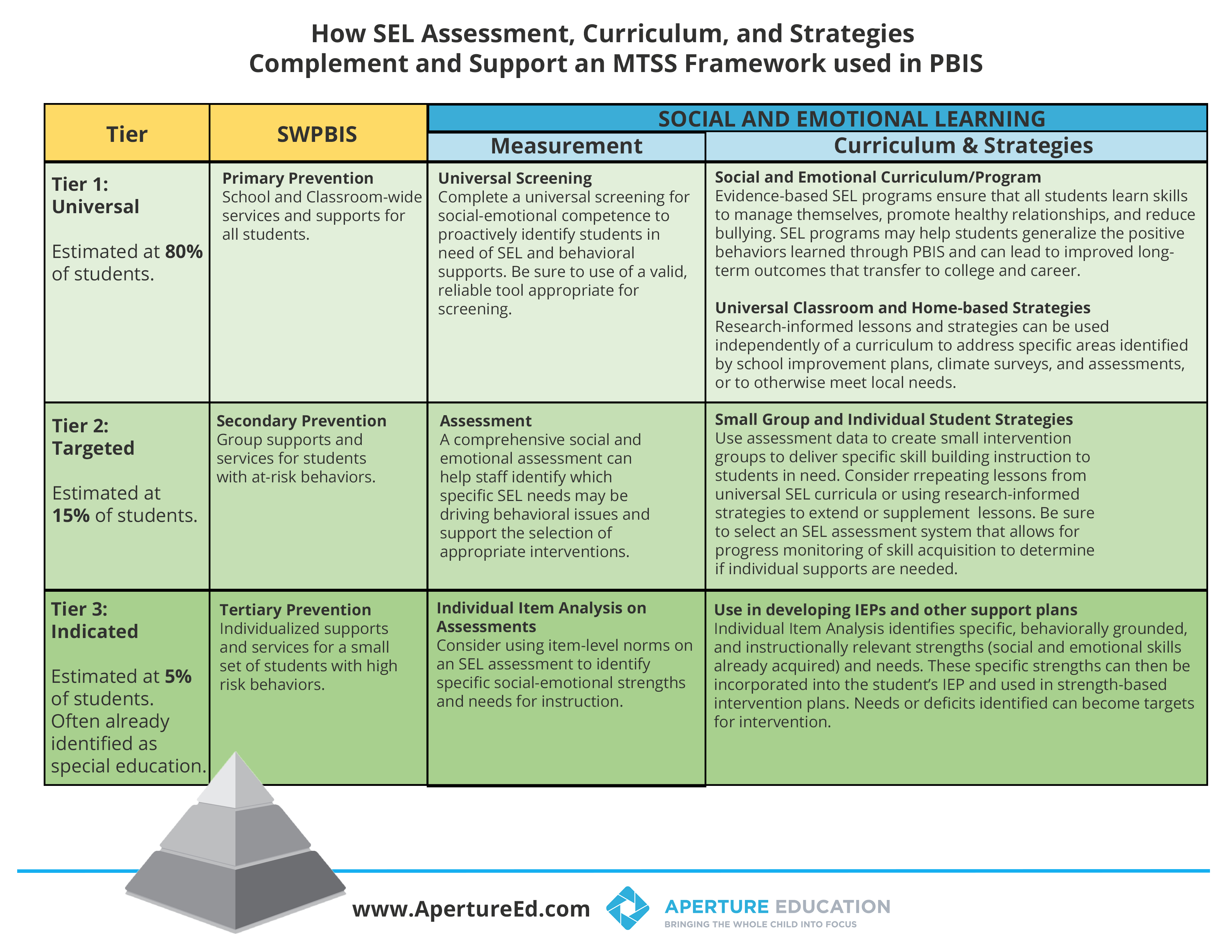 How To Implement Social And Emotional >> Sel And Pbis Aperture Education How To Implement Social And Emotional >> Sel And Pbis Aperture Education